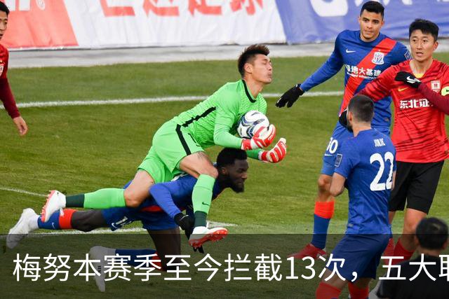 梅努本赛季至今拦截13次，五大联赛球员中最多